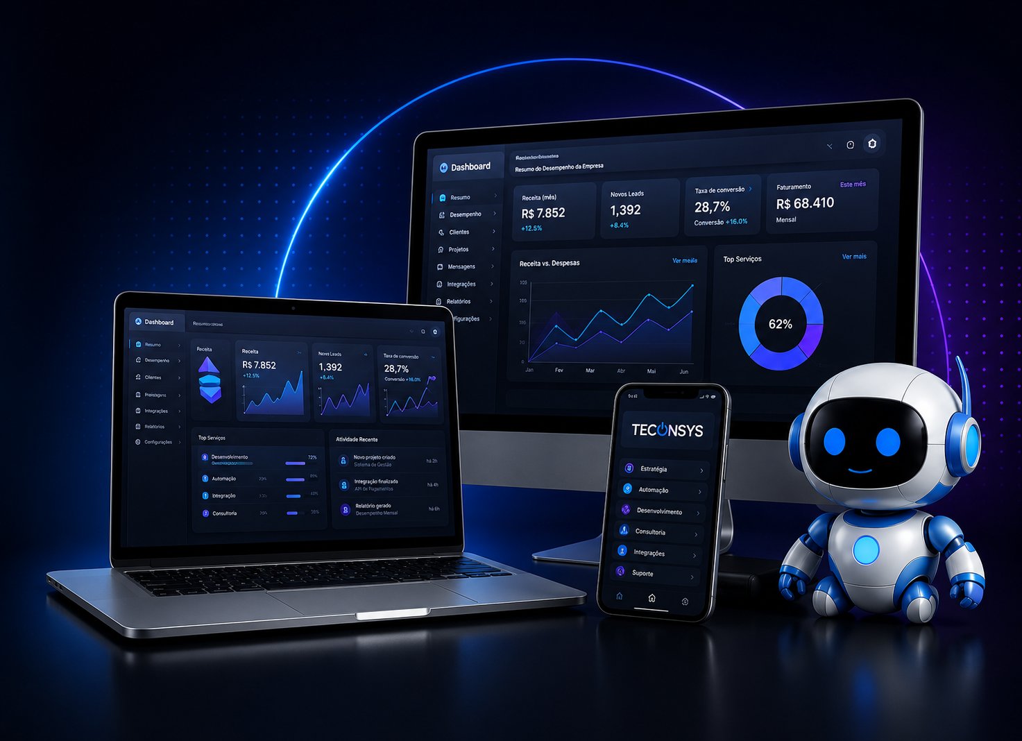 Computadores, dashboard, celular e robô de IA